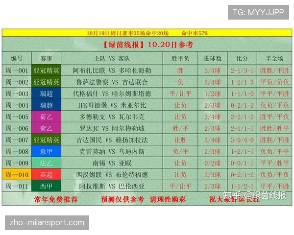 10月21日足球赛事分析与比分预测精彩呈现 10月21日足球赛事分析与比分预测精彩呈现